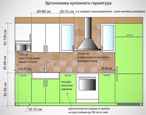 Секреты профессионалов: умения преобразования рабочей поверхности на кухонной мебели