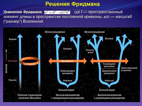 Секреты теории относительности