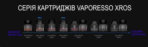 Секреты удачной приготовки и эффективного использования картриджей Vaporesso Bar