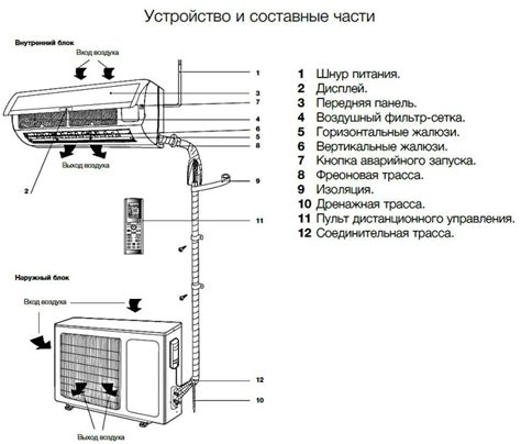 Секреты успешной установки системы комфортного подогрева