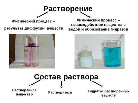 Секреты эффективного растворения веществ