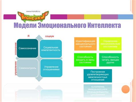 Секрет #2: Развитие эмоционального интеллекта