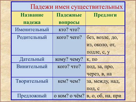 Семантический подход: раскрытие смысловых особенностей при определении падежей