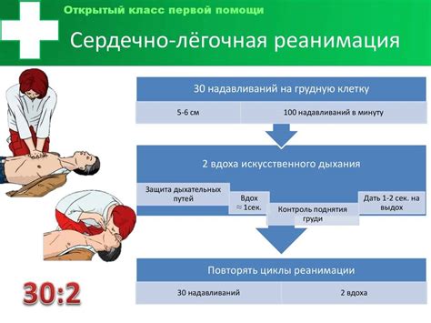 Сердечная реанимация: срочные меры при неполной функции сердца