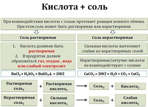 Серебро и соляная кислота