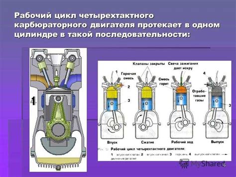 Сжатие воздушно-топливной смеси