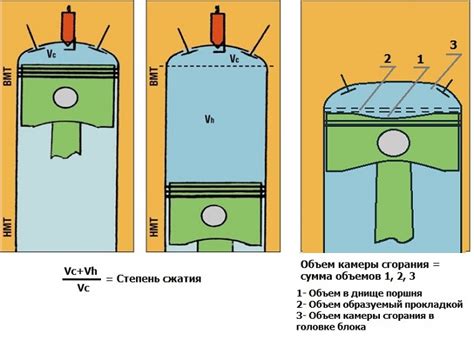 Сжатие топливовоздушной смеси