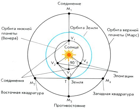 Сидерический период: основные понятия