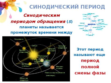 Сидерический период и его роль в астрономии