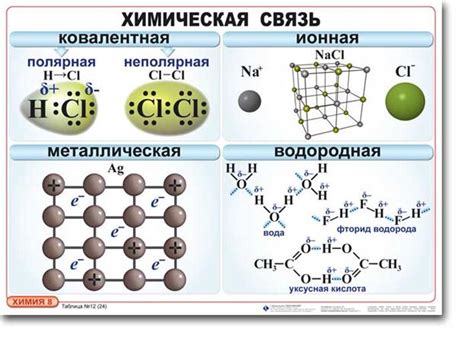 Сила связи между молекулами