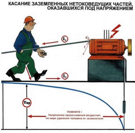 Сильное или слабое напряжение: влияние на устройства и электроприборы