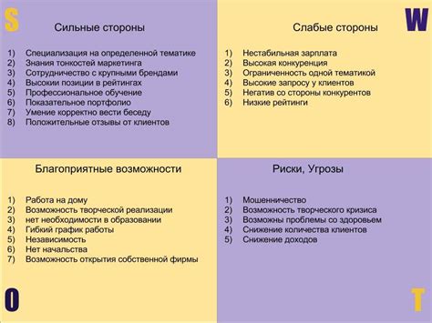 Сильные и слабые стороны персонажа для эффективного формирования команды