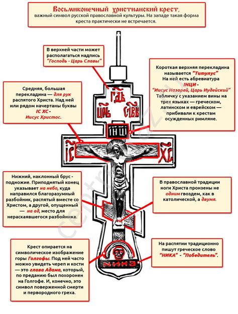 Символика креста в ритуале