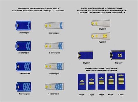 Символика погонов