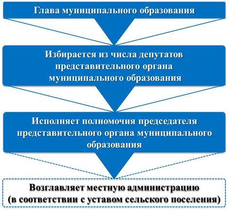 Символическое значение благодарственных посланий от представительного органа региона