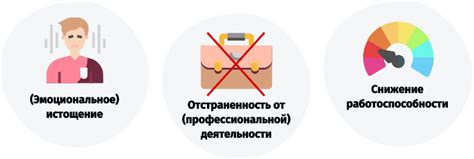 Симптомы выгорания