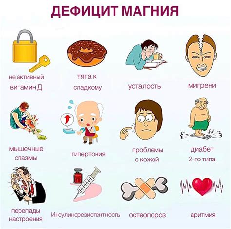 Симптомы дефицита магния