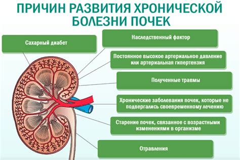 Симптомы и опасности