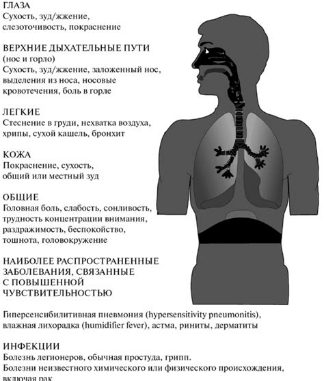 Симптомы и связанные заболевания