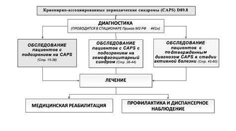 Симптомы нарушения иммунного механизма