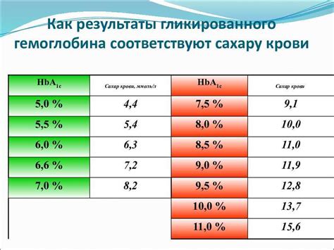 Симптомы недостатка гемоглобина: