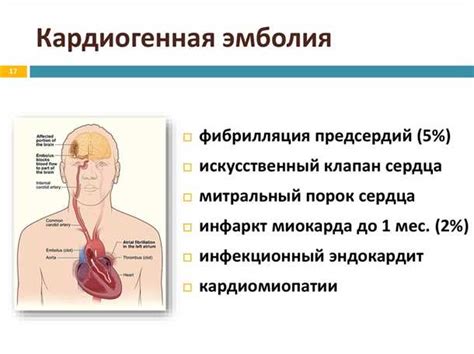 Симптомы поражения сосудов