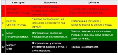 Синий цвет в медицине и терапии