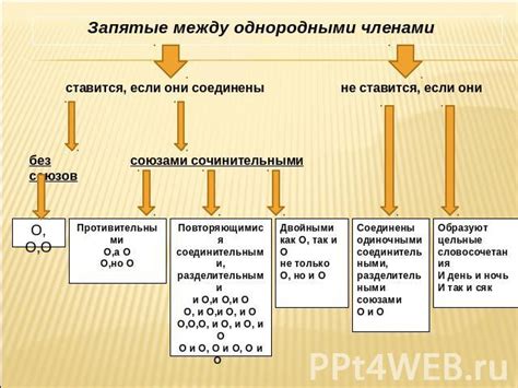 Синтаксические конструкции с ложить и класть