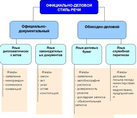 Синтаксические особенности управления