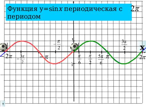 Синус как периодическая функция