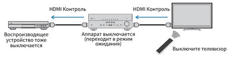 Синхронизированные операции