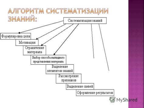 Систематизация знаний