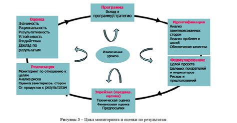 Систематический мониторинг и оценка прогресса проекта: ключ к успеху в айти сфере