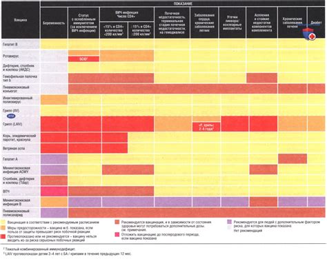 Система вакцинации при заболевании