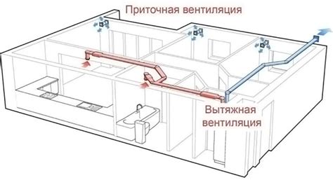 Система вентиляции для кухни: неотъемлемый компонент комфортной и здоровой жизни в доме