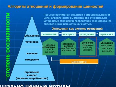 Система воспитания: ценности и подходы