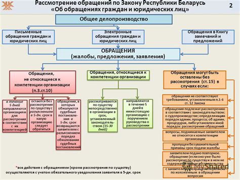 Система жалоб и рассмотрение оных