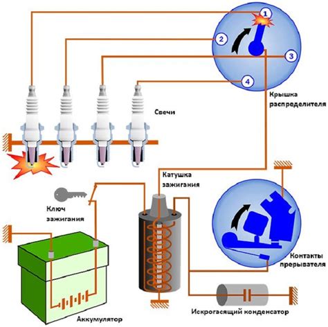 Система зажигания: важность и принцип действия