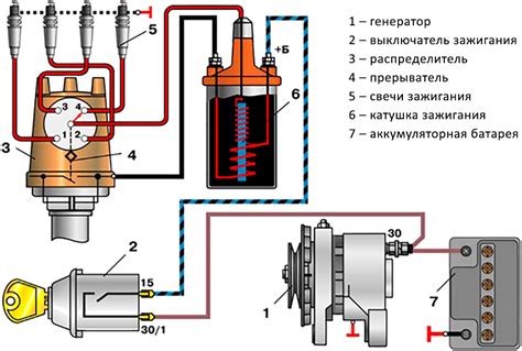 Система зажигания и свечи