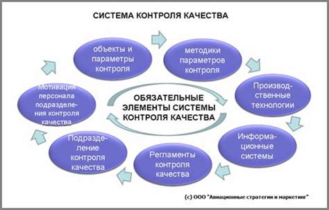 Система контроля качества