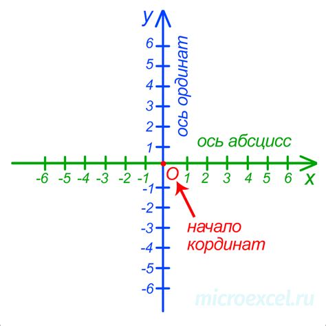 Система координат: суть и принципы