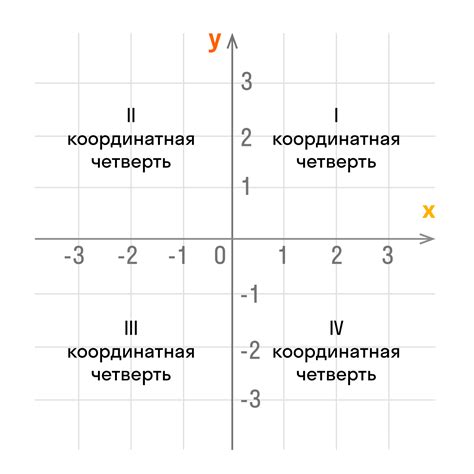 Система координат для расчетов