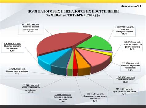 Система налогообложения в Китае: обзор основных аспектов