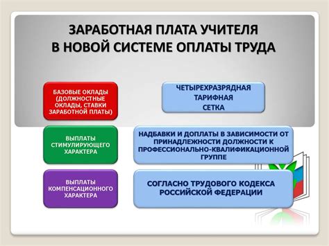 Система оплаты труда в условиях принудительной работы