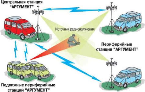 Система определения местоположения