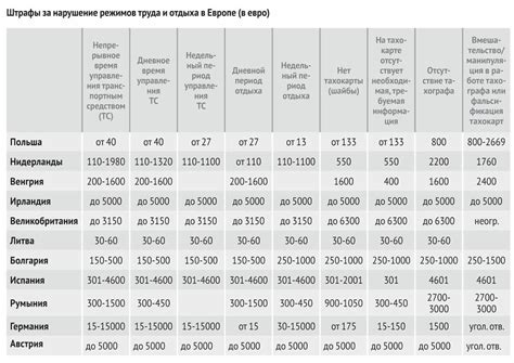 Система отдыха и перезарядки ресурсов