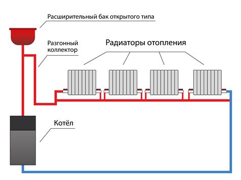 Система отопления