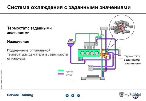 Система охлаждения: предотвращение перегрева и поддержание оптимальной температуры