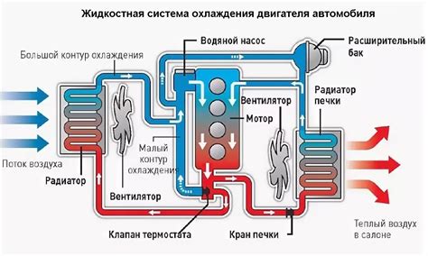 Система охлаждения и циркуляция воздуха