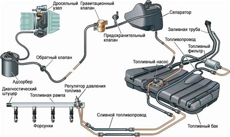 Система питания двигателя: впрыск топлива и смесь воздуха